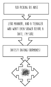 anxiety flowchart chart 1