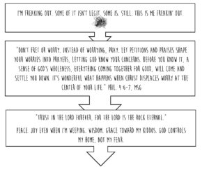 anxiety flowchart chart 3