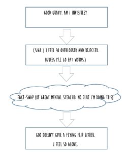 God Face Swap Flow chart 1-page-001