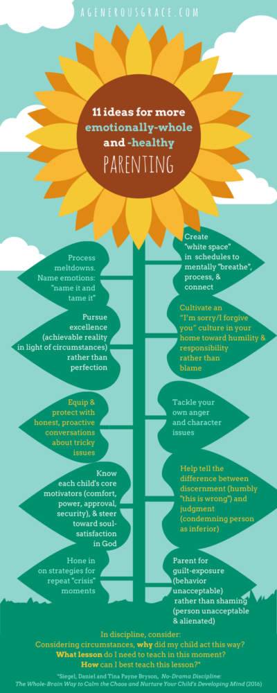 11 ideas for more emotionally-whole and -healthy parenting INFOGRAPHIC