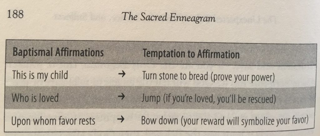 sacred enneagram identity self-talk